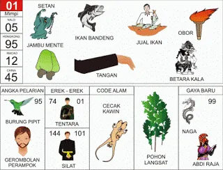 Buku Mimpi Erek Erek 2D Bergambar Nomor 01 Kofitoto - Tafsir Mimpi Terlengkap