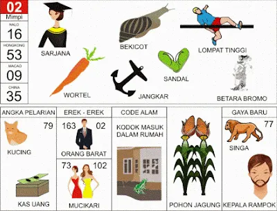 Buku Mimpi Erek Erek 2D Bergambar Nomor 02 Kofitoto - Tafsir Mimpi Terlengkap