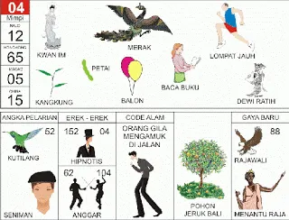 Buku Mimpi Erek Erek 2D Bergambar Nomor 04 Kofitoto - Tafsir Mimpi Terlengkap