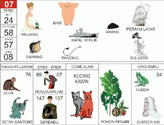 Buku Mimpi Erek Erek 2D Bergambar Nomor 07 Kofitoto - Tafsir Mimpi Terlengkap