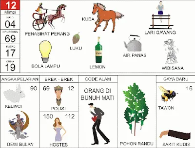 Buku Mimpi Erek Erek 2D Bergambar Nomor 12 Kofitoto - Tafsir Mimpi Terlengkap