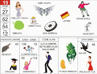 Buku Mimpi Erek Erek 2D Bergambar Nomor 19 Kofitoto - Tafsir Mimpi Terlengkap