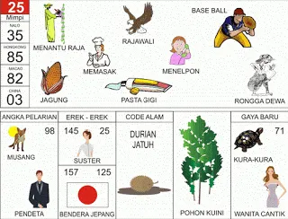 Buku Mimpi Erek Erek 2D Bergambar Nomor 25 Kofitoto - Tafsir Mimpi Terlengkap