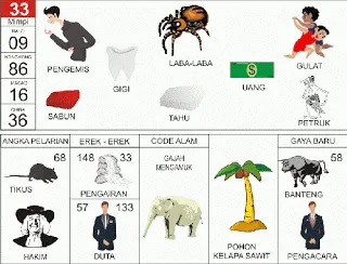 Buku Mimpi Erek Erek 2D Bergambar Nomor 33 Kofitoto - Tafsir Mimpi Terlengkap