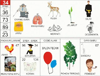 Buku Mimpi Erek Erek 2D Bergambar Nomor 34 Kofitoto - Tafsir Mimpi Terlengkap