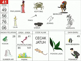 Buku Mimpi Erek Erek 2D Bergambar Nomor 41 Kofitoto - Tafsir Mimpi Terlengkap