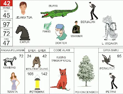 Buku Mimpi Erek Erek 2D Bergambar Nomor 42 Kofitoto - Tafsir Mimpi Terlengkap
