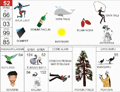 Buku Mimpi Erek Erek 2D Bergambar Nomor 52 Kofitoto - Tafsir Mimpi Terlengkap