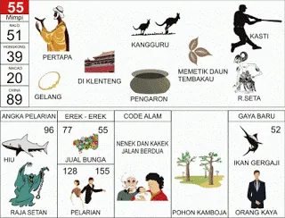 Buku Mimpi Erek Erek 2D Bergambar Nomor 55 Kofitoto - Tafsir Mimpi Terlengkap