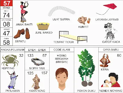 Buku Mimpi Erek Erek 2D Bergambar Nomor 57 Kofitoto - Tafsir Mimpi Terlengkap
