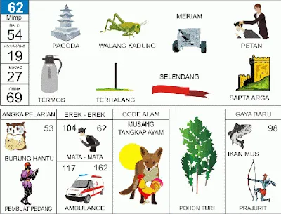Buku Mimpi Erek Erek 2D Bergambar Nomor 62 Kofitoto - Tafsir Mimpi Terlengkap