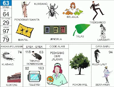 Buku Mimpi Erek Erek 2D Bergambar Nomor 63 Kofitoto - Tafsir Mimpi Terlengkap