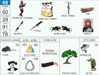 Buku Mimpi Erek Erek 2D Bergambar Nomor 68 Kofitoto - Tafsir Mimpi Terlengkap