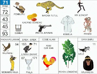 Buku Mimpi Erek Erek 2D Bergambar Nomor 71 Kofitoto - Tafsir Mimpi Terlengkap