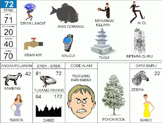 Buku Mimpi Erek Erek 2D Bergambar Nomor 72 Kofitoto - Tafsir Mimpi Terlengkap
