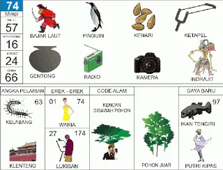 Buku Mimpi Erek Erek 2D Bergambar Nomor 74 Kofitoto - Tafsir Mimpi Terlengkap