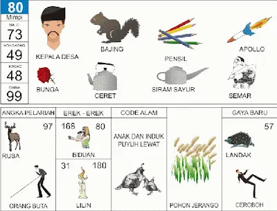 Buku Mimpi Erek Erek 2D Bergambar Nomor 80 Kofitoto - Tafsir Mimpi Terlengkap