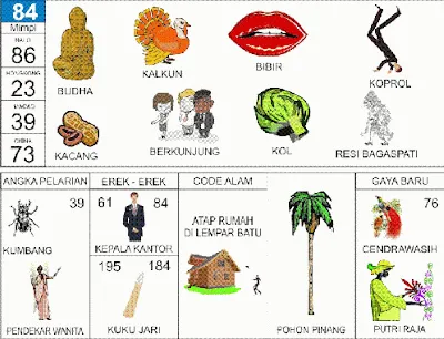 Buku Mimpi Erek Erek 2D Bergambar Nomor 84 Kofitoto - Tafsir Mimpi Terlengkap