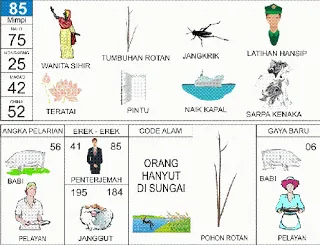 Buku Mimpi Erek Erek 2D Bergambar Nomor 85 Kofitoto - Tafsir Mimpi Terlengkap