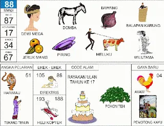 Buku Mimpi Erek Erek 2D Bergambar Nomor 88 Kofitoto - Tafsir Mimpi Terlengkap