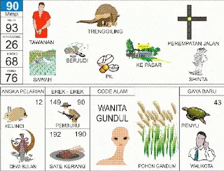Buku Mimpi Erek Erek 2D Bergambar Nomor 90 Kofitoto - Tafsir Mimpi Terlengkap