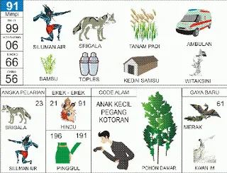Buku Mimpi Erek Erek 2D Bergambar Nomor 91 Kofitoto - Tafsir Mimpi Terlengkap