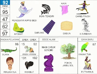Buku Mimpi Erek Erek 2D Bergambar Nomor 92 Kofitoto - Tafsir Mimpi Terlengkap