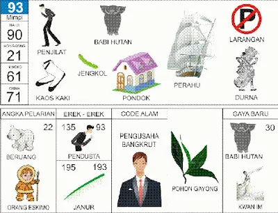 Buku Mimpi Erek Erek 2D Bergambar Nomor 93 Kofitoto - Tafsir Mimpi Terlengkap