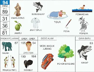 Buku Mimpi Erek Erek 2D Bergambar Nomor 94 Kofitoto - Tafsir Mimpi Terlengkap