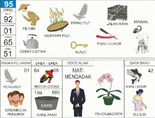 Buku Mimpi Erek Erek 2D Bergambar Nomor 95 Kofitoto - Tafsir Mimpi Terlengkap