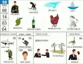 Buku Mimpi Erek Erek 2D Bergambar Nomor 96 Kofitoto - Tafsir Mimpi Terlengkap
