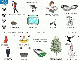 Buku Mimpi Erek Erek 2D Bergambar Nomor 98 Kofitoto - Tafsir Mimpi Terlengkap